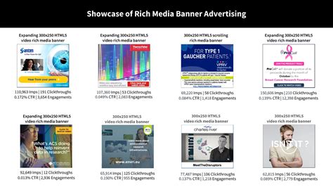 why are some rich media ads so high quality